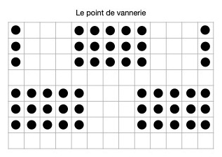 Diagramme point de vannerie